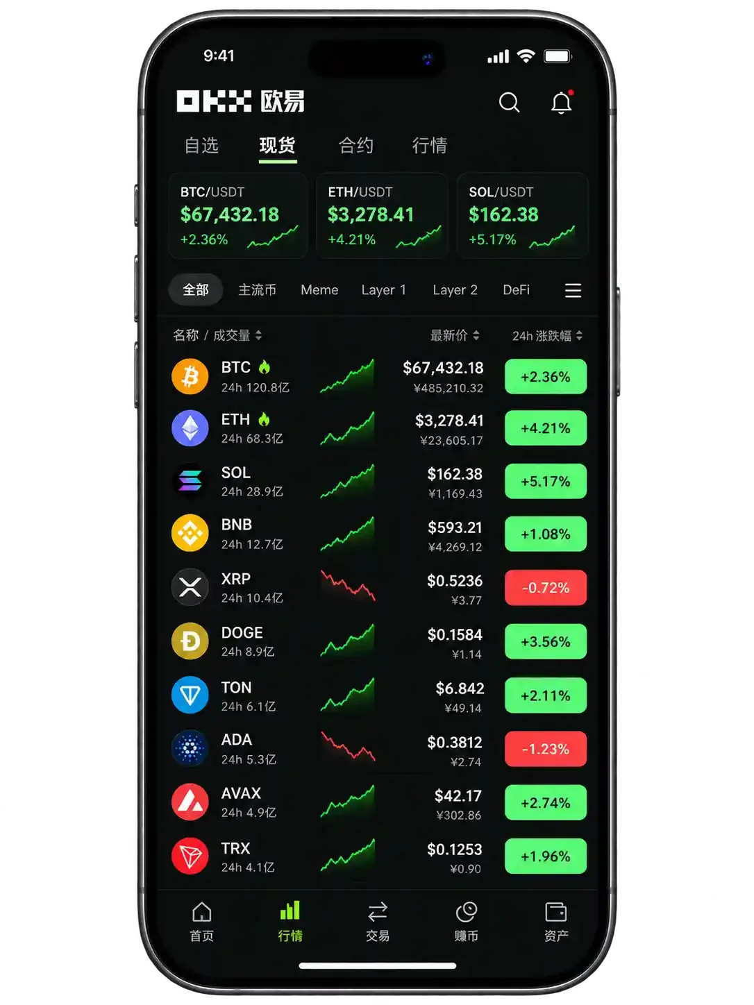 欧易移动端币种行情列表界面